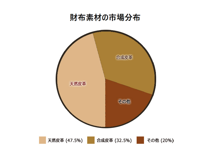 やわらかい_素材市場分布図